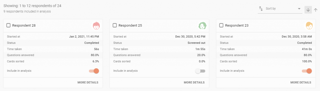 Card sorting tool result page showing data about the participants