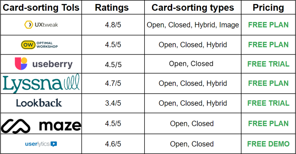 userzoom alternatives card sorting