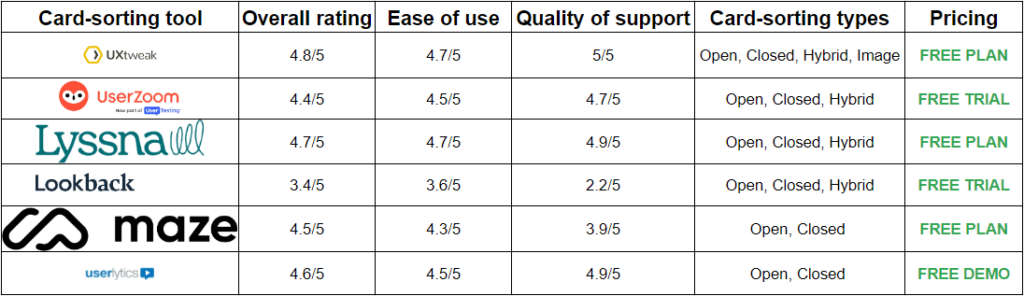 Optimal Workshop alternatives